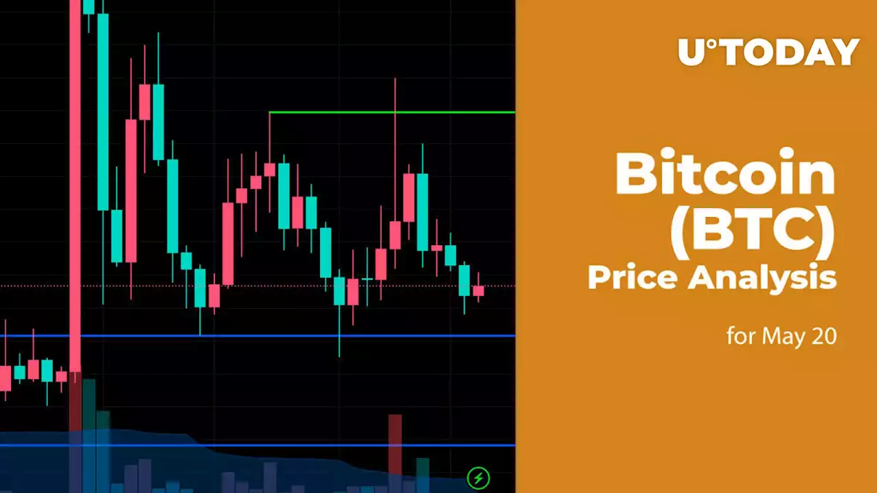 Bitcoin (BTC) Price Analysis for May 20