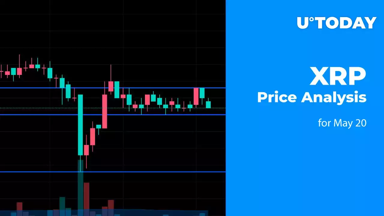 XRP Price Analysis for May 20