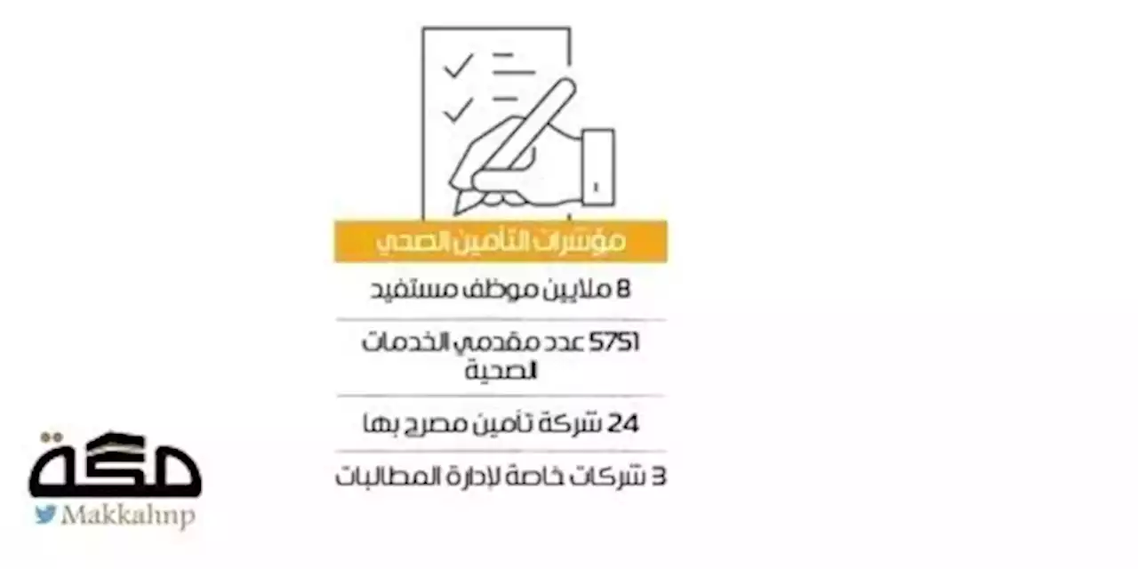 التحقيق في 584 مخالفة بالتأمين الصحي الخاص