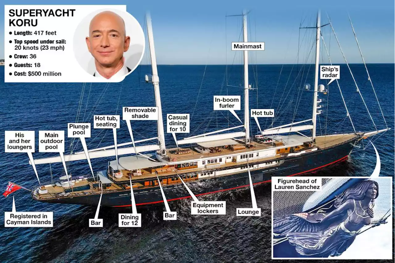 Jeff Bezos’ $500M yacht has a 246-foot support ship, Lauren Sanchez figurehead