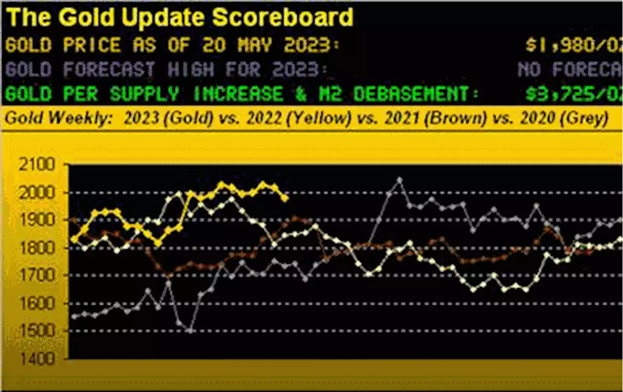 Gold's nigh high goes awry (aka when we're wrong, we're wrong!)