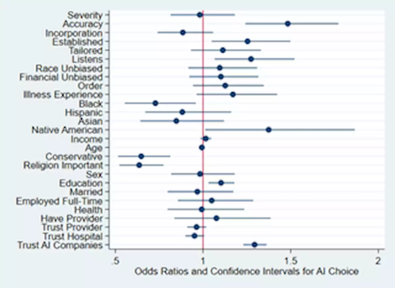 Diverse patients’ attitudes towards Artificial Intelligence (AI) in diagnosis