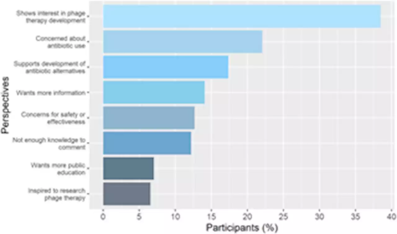 Phage therapy and the public: Increasing awareness essential to widespread use