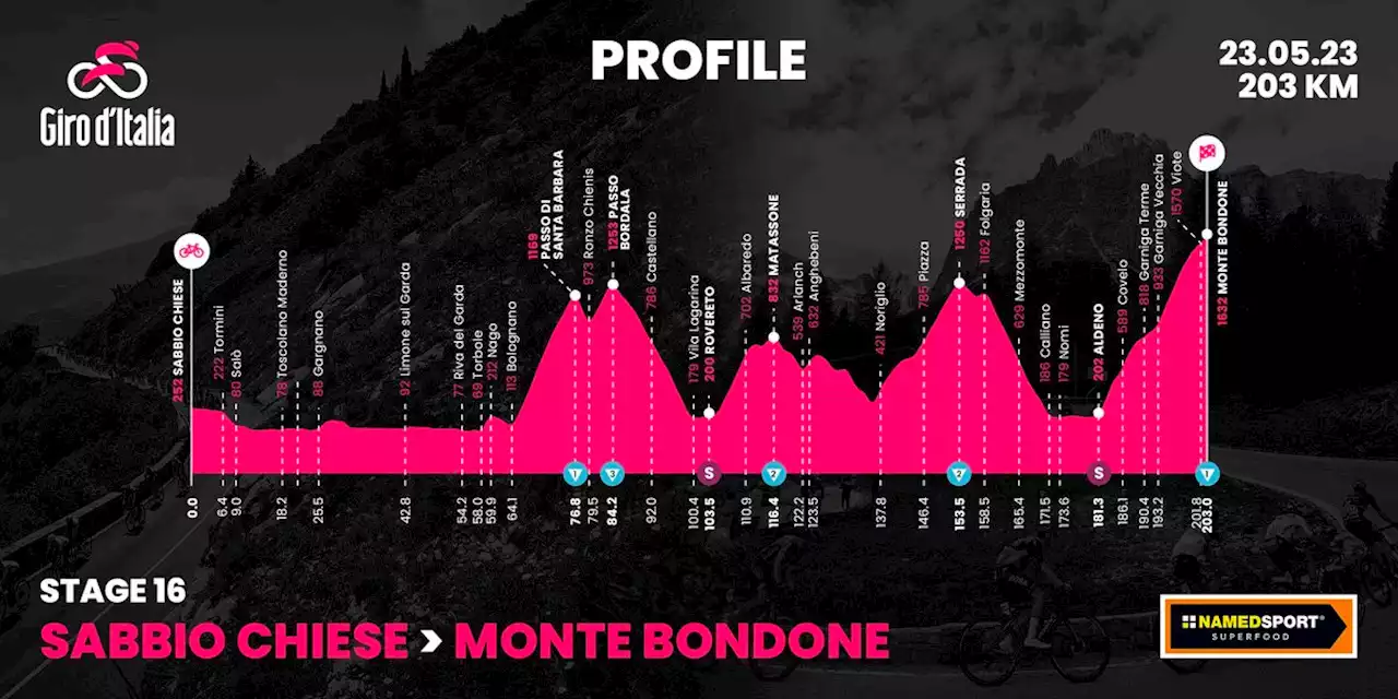 Enfin l'heure des grandes attaques entre Primoz Roglic, Geraint Thomas ou Joao Almeida ? La 16e étape vers le Monte Bondone est terrible.