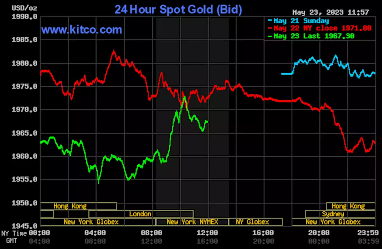 Gold, silver down as greenback bulls flex their muscles