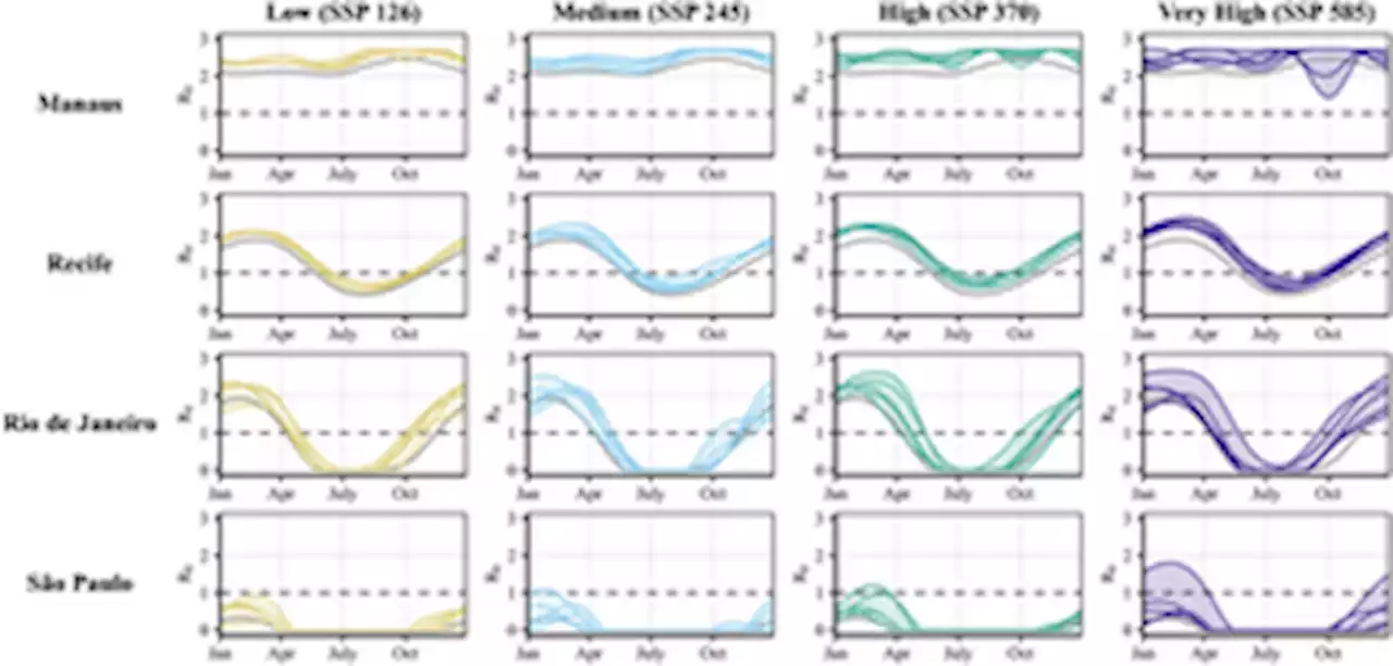 Long-term projections of the impacts of warming temperatures on Zika and dengue risk in four Brazilian cities using a temperature-dependent basic reproduction number