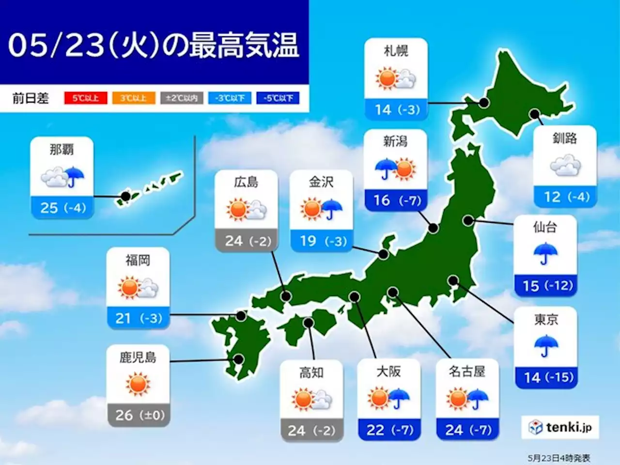 きょう23日 東北・関東は雨で気温大幅ダウン 北海道と東海～西は天気回復(気象予報士 久保 智子)