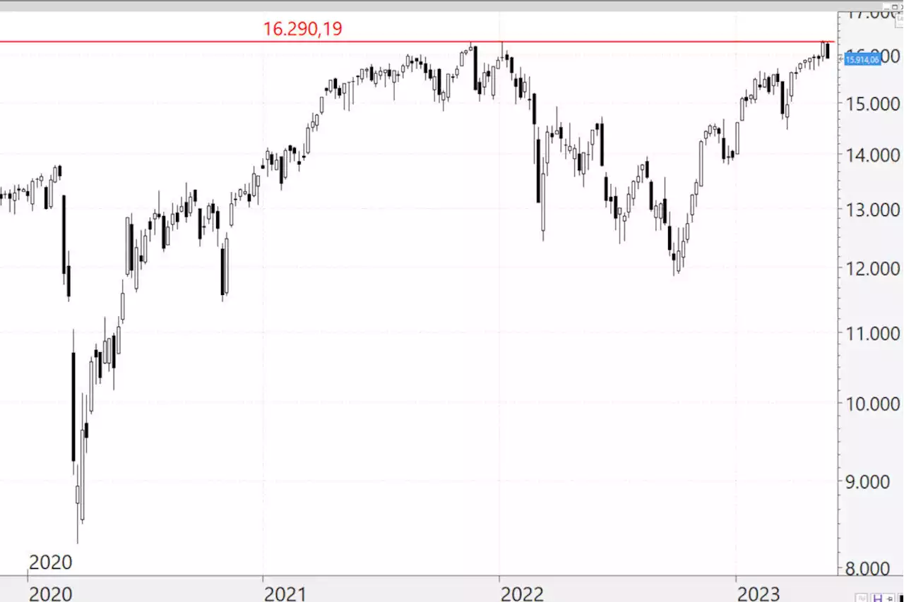 El Dax se gira a la baja tras sus recientes y tímidos máximos históricos