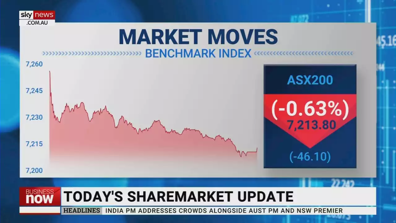 ASX 200 finished the day down on Wednesday