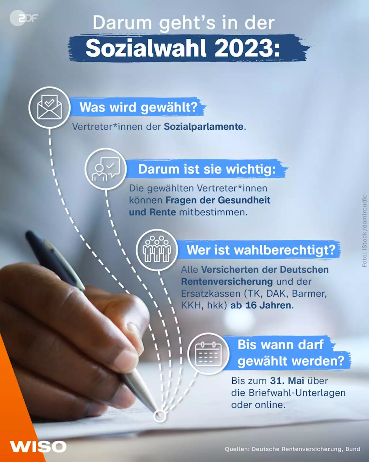 Darum geht es bei der Sozialwahl 2023