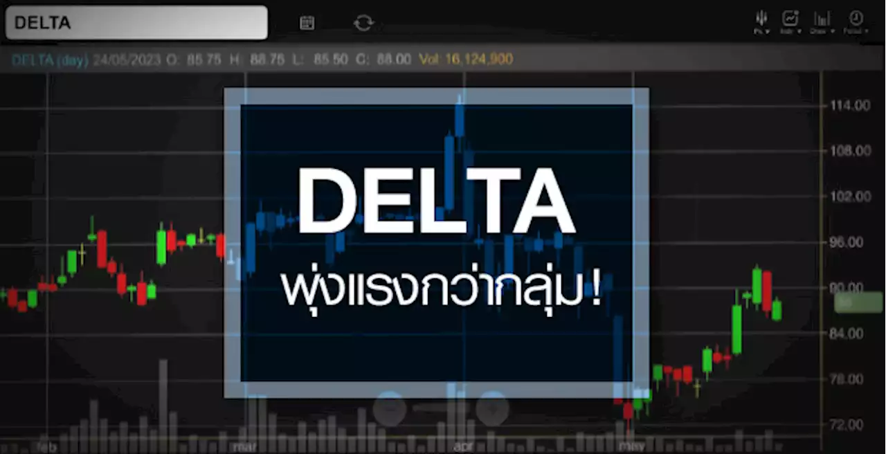 DELTA พุ่งแรงกว่ากลุ่ม ...แต่ราคายังแพงเกินเอื้อมถึง !