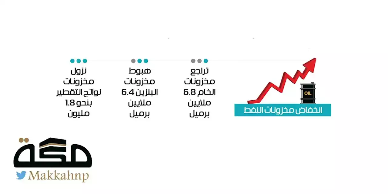 تحذير وزير الطاقة للمضاربين يرفع أسعار النفط