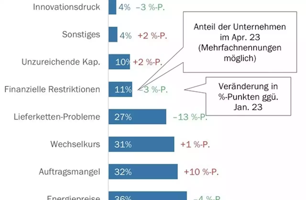 Medienmitteilung: MEM-Branche hat grosse Personalsorgen