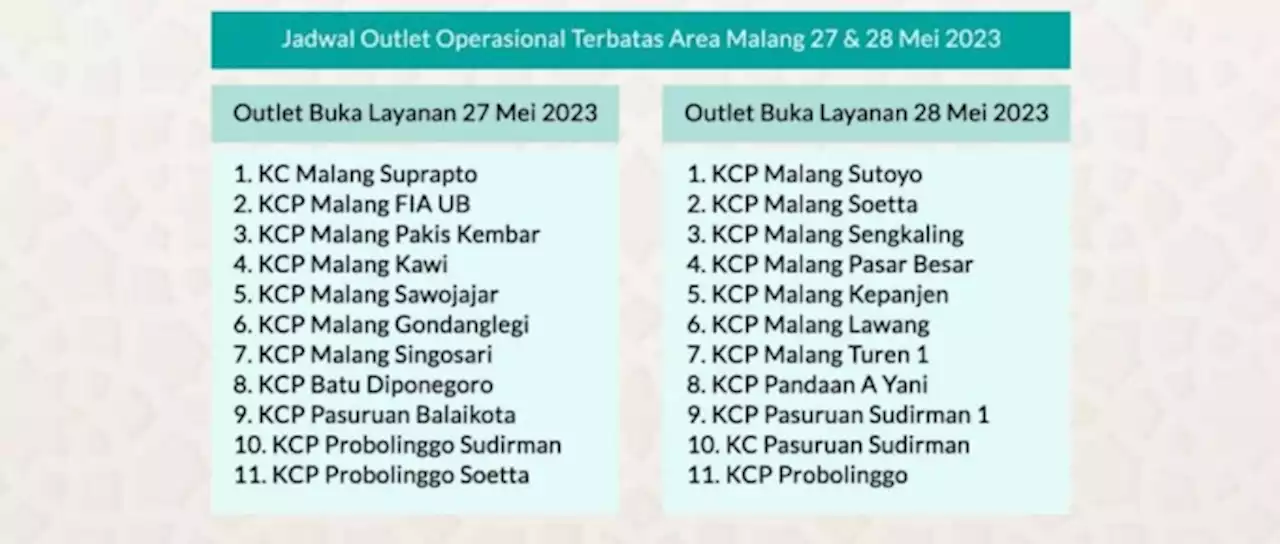 Tingkatkan Layanan Sabtu-Minggu BSI Area Malang Layani Nasabah