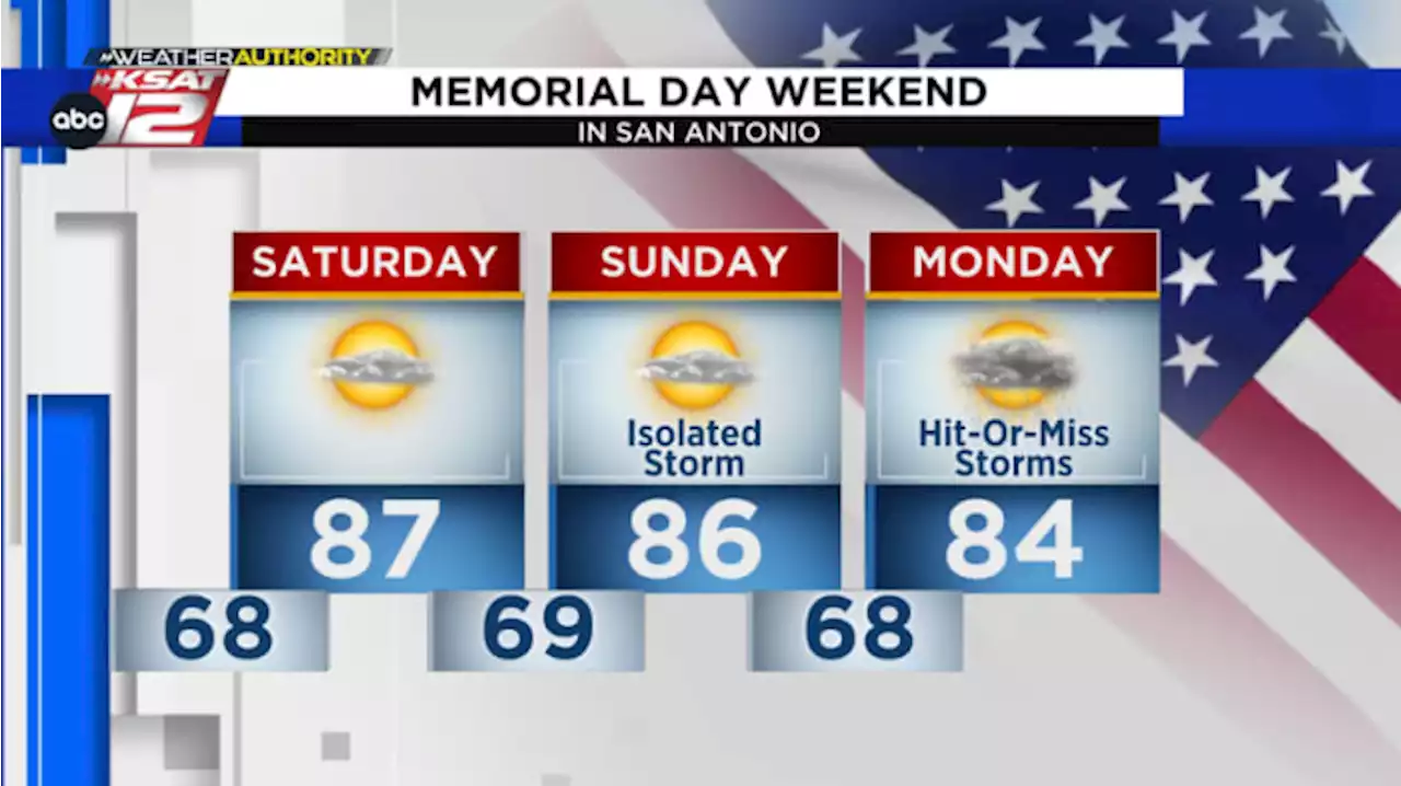 2023 Memorial Day Weekend Forecast in San Antonio