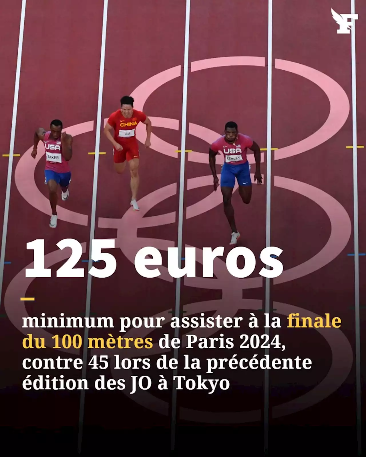 Paris 2024 : les billets sont-ils vraiment plus chers que lors des derniers Jeux olympiques ?