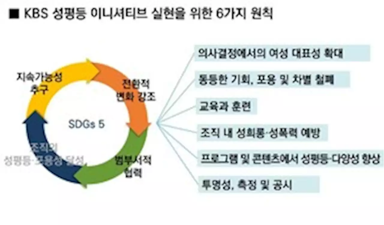 KBS, 성평등 실현 프로그램으로 AIBD 국제미디어상 수상