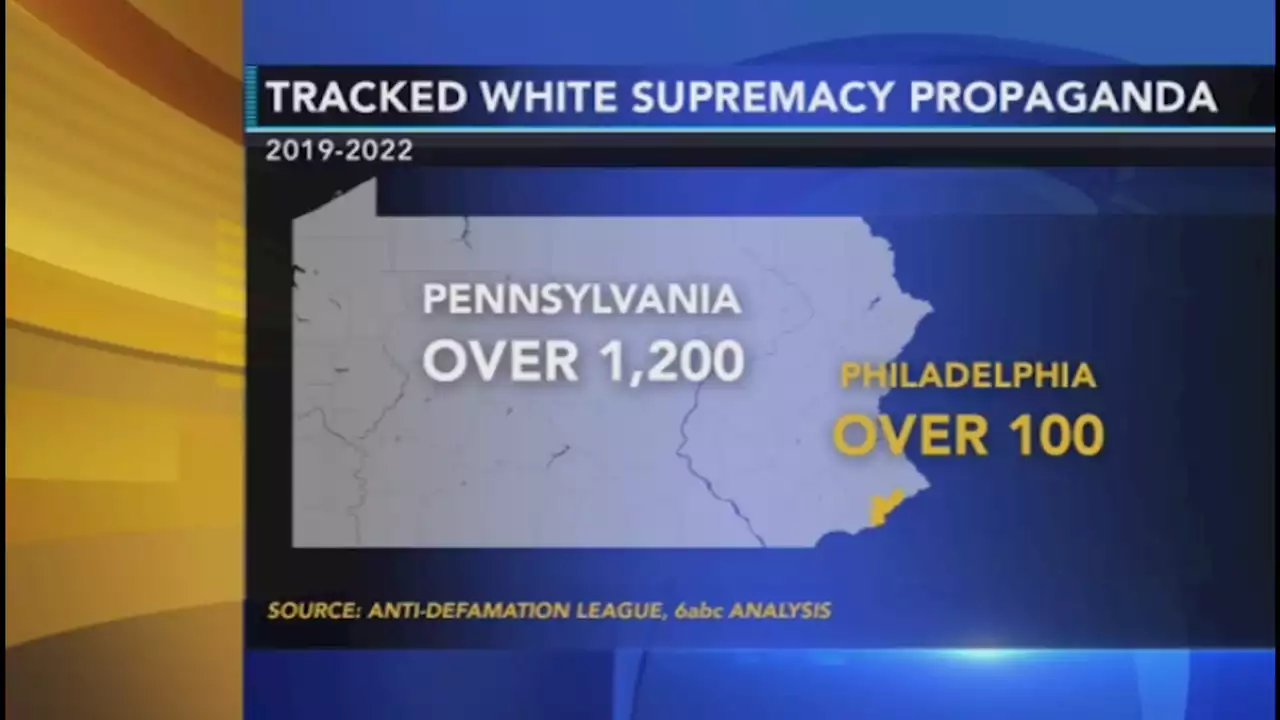 Racist flyers promoting white supremacy found, removed from Philadelphia neighborhood