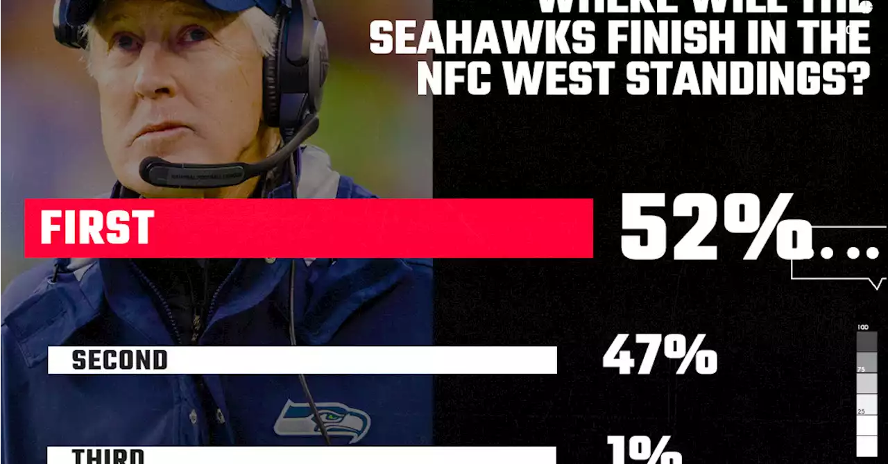 SBNation Reacts Results: Seahawks fans expecting big things in 2023