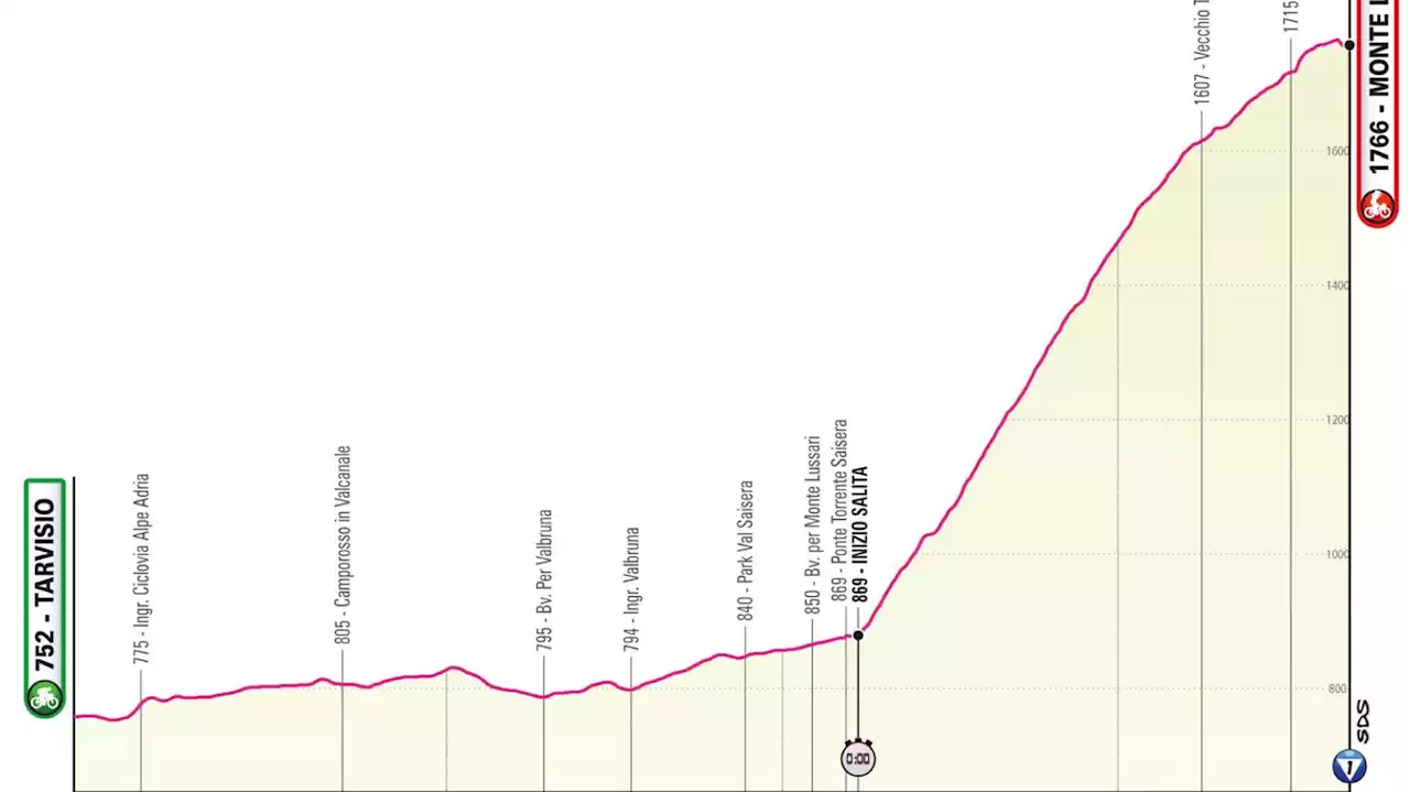 Giro 2023 : chemin muletier tout juste asphalté, changement de vélo, mécaniciens en moto... Les particularités du contre-la-montre décisif à Monte Lussari