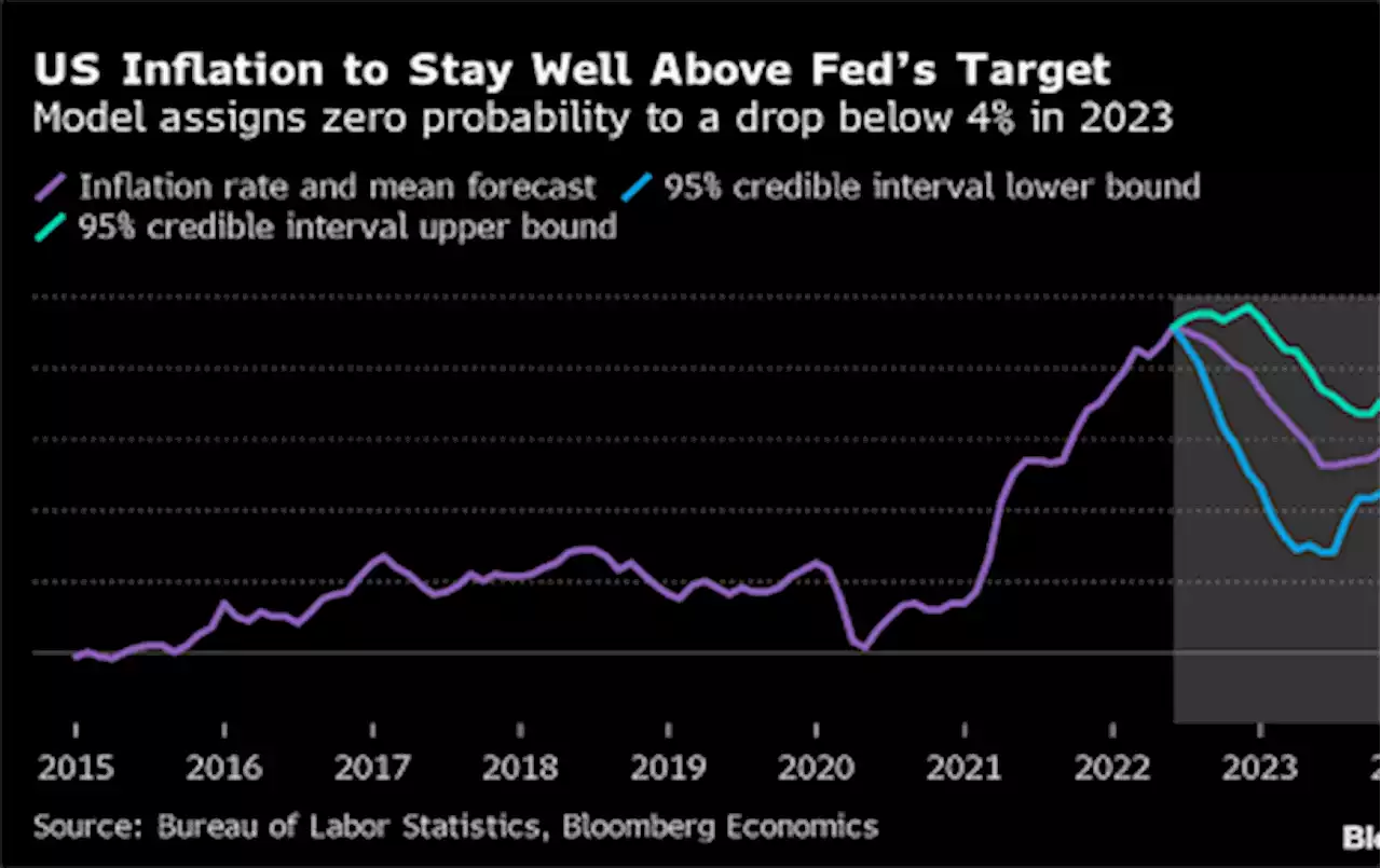 The Feds quagmire: two steps forward and two steps back as PCE rises in April