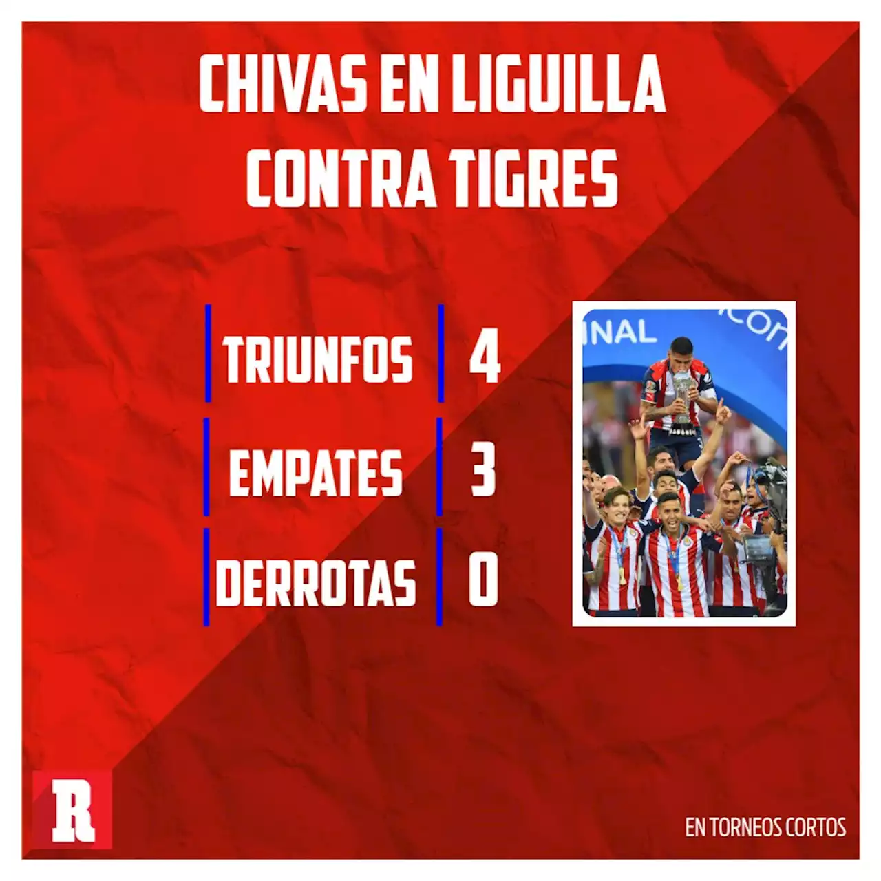 Último momento - Acaban de confirmar quién será el árbitro de la Final de vuelta entre Chivas y Tigres