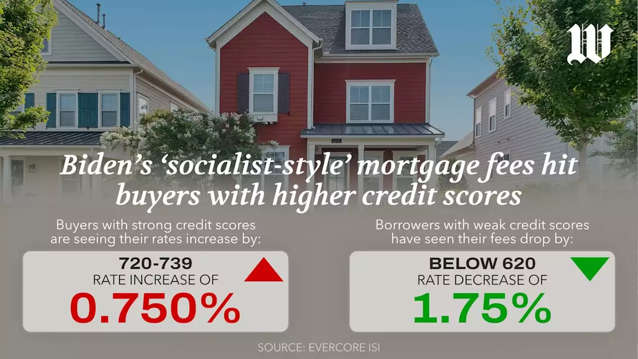 Biden’s ‘socialist-style’ mortgage fees hit buyers with higher credit scores, GOP lawmakers charge