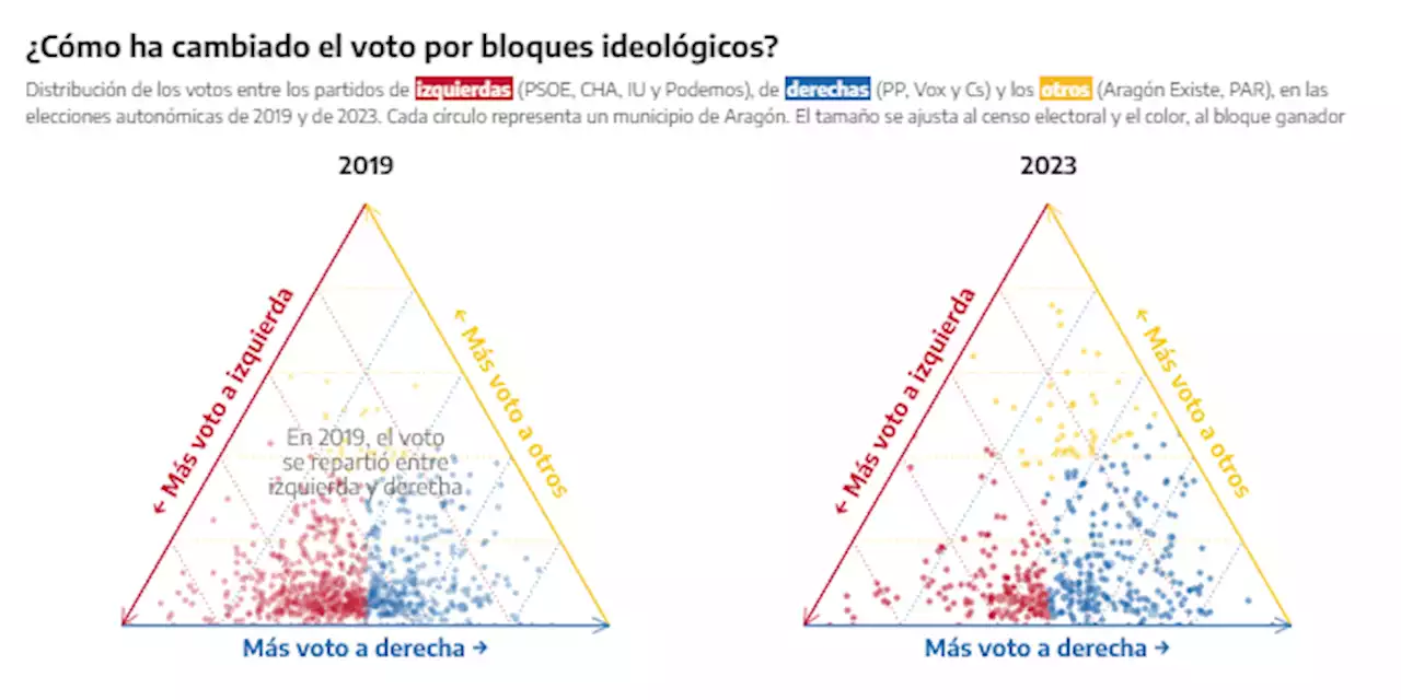 Elecciones 28M en Aragón: el mapa de los resultados de las autonómicas, por municipios y provincias