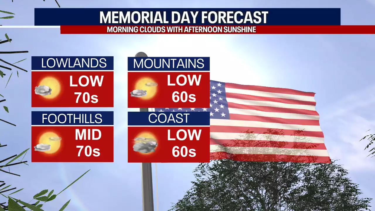 Seattle weather: Remarkably dry weather for last week of May