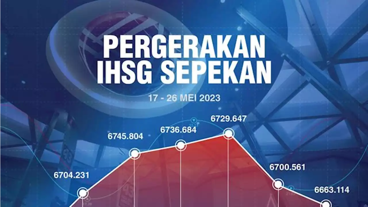 Asing Borong 10 Saham Ini Saat IHSG Ajlok Pekan Lalu