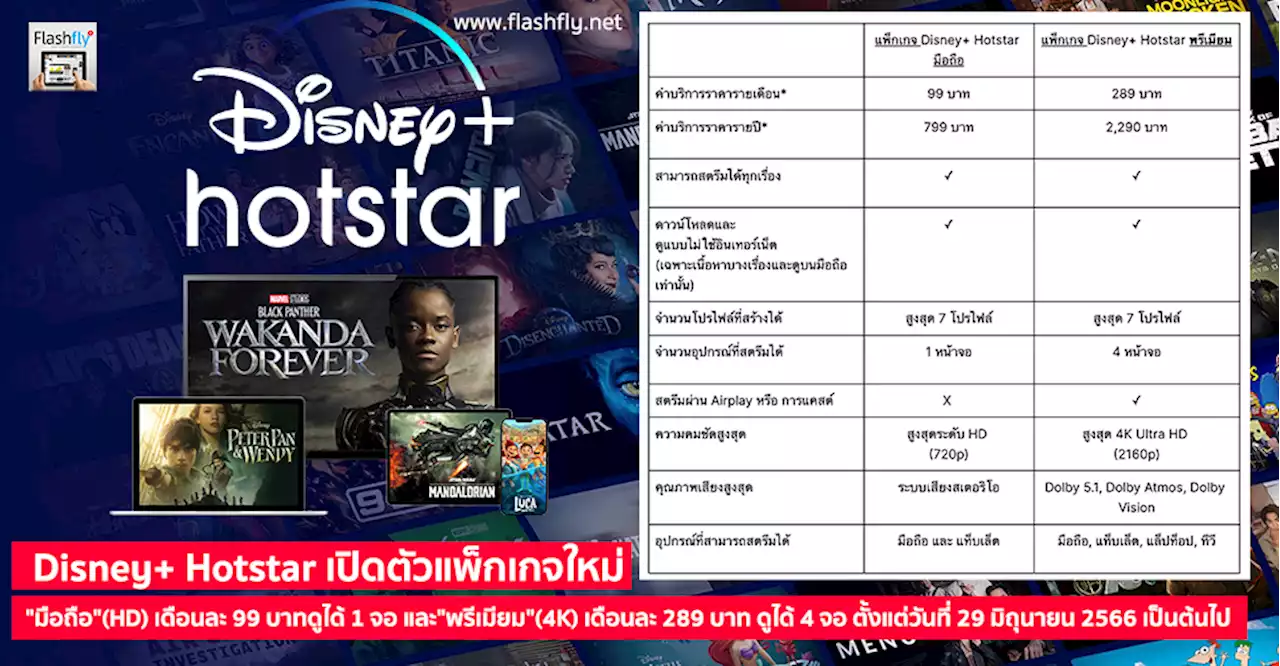 Disney+ Hotstar ประกาศเปิดตัว 2 แพ็กเกจใหม่ “มือถือ”(HD)