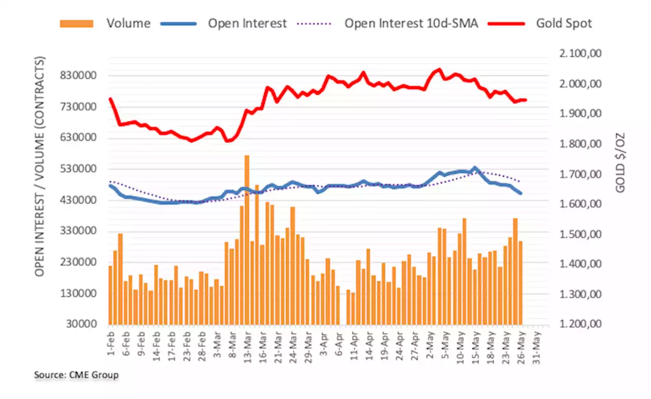 Gold Futures: A sustained bounce not probable