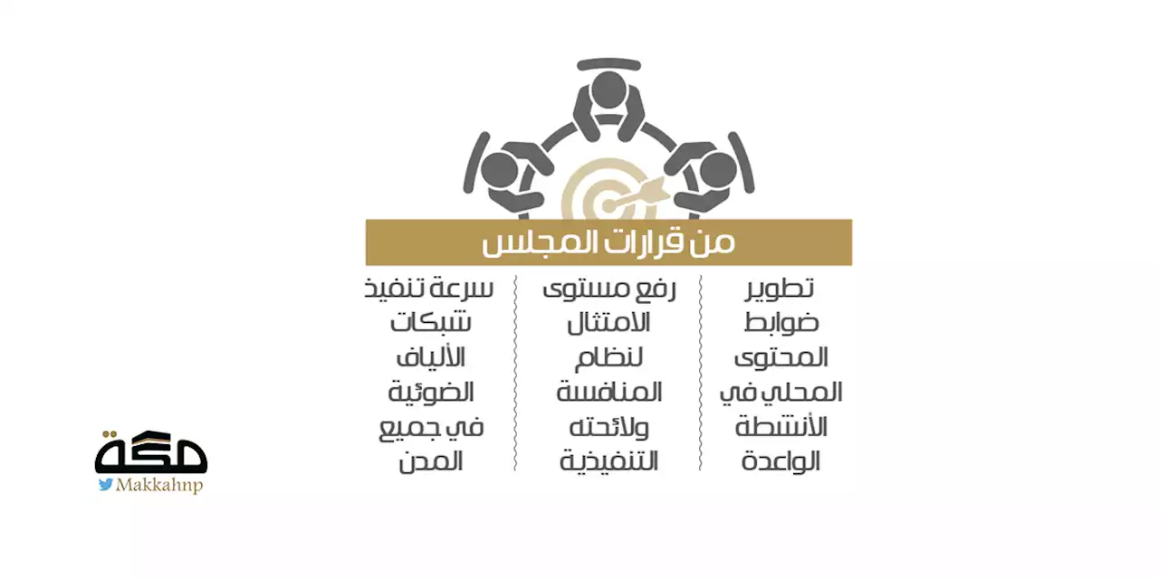 الشورى يطالب بمترو لربط قطاري الحرمين والمشاعر