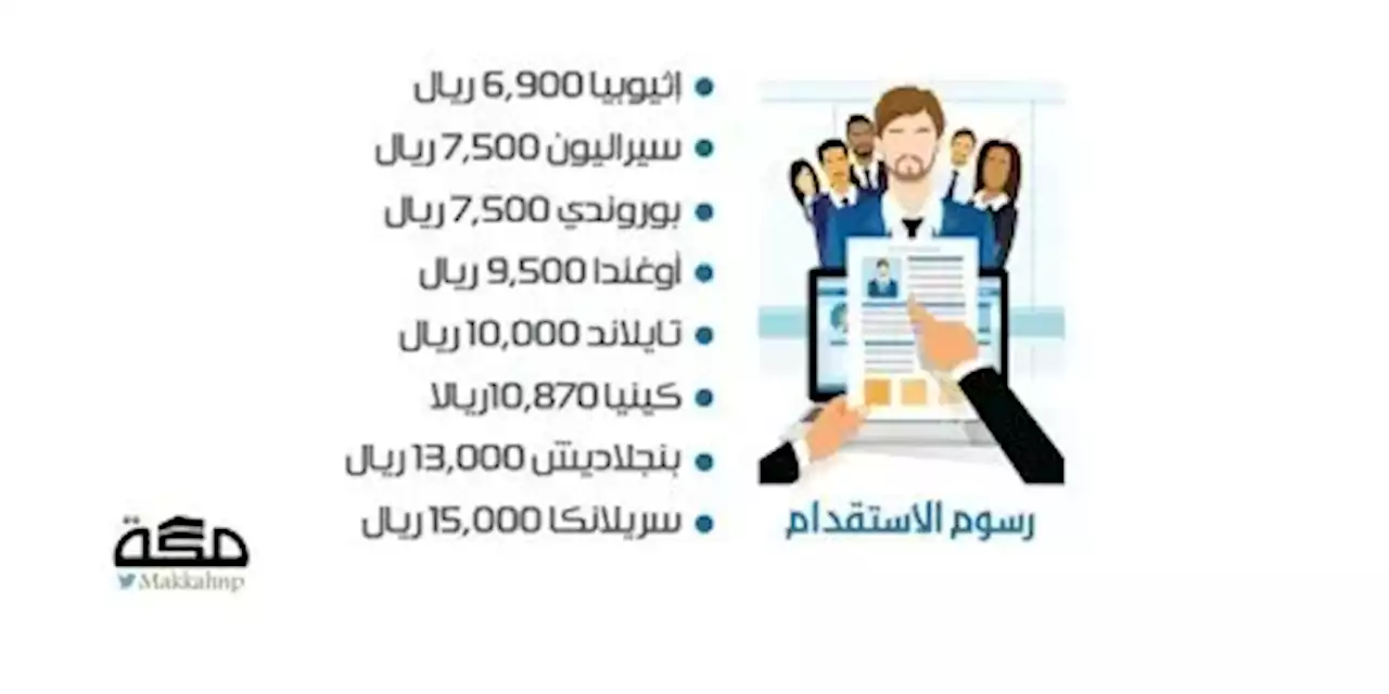 خفض رسوم استقدام العمالة المنزلية الفلبينية إلى 15,900 ريال