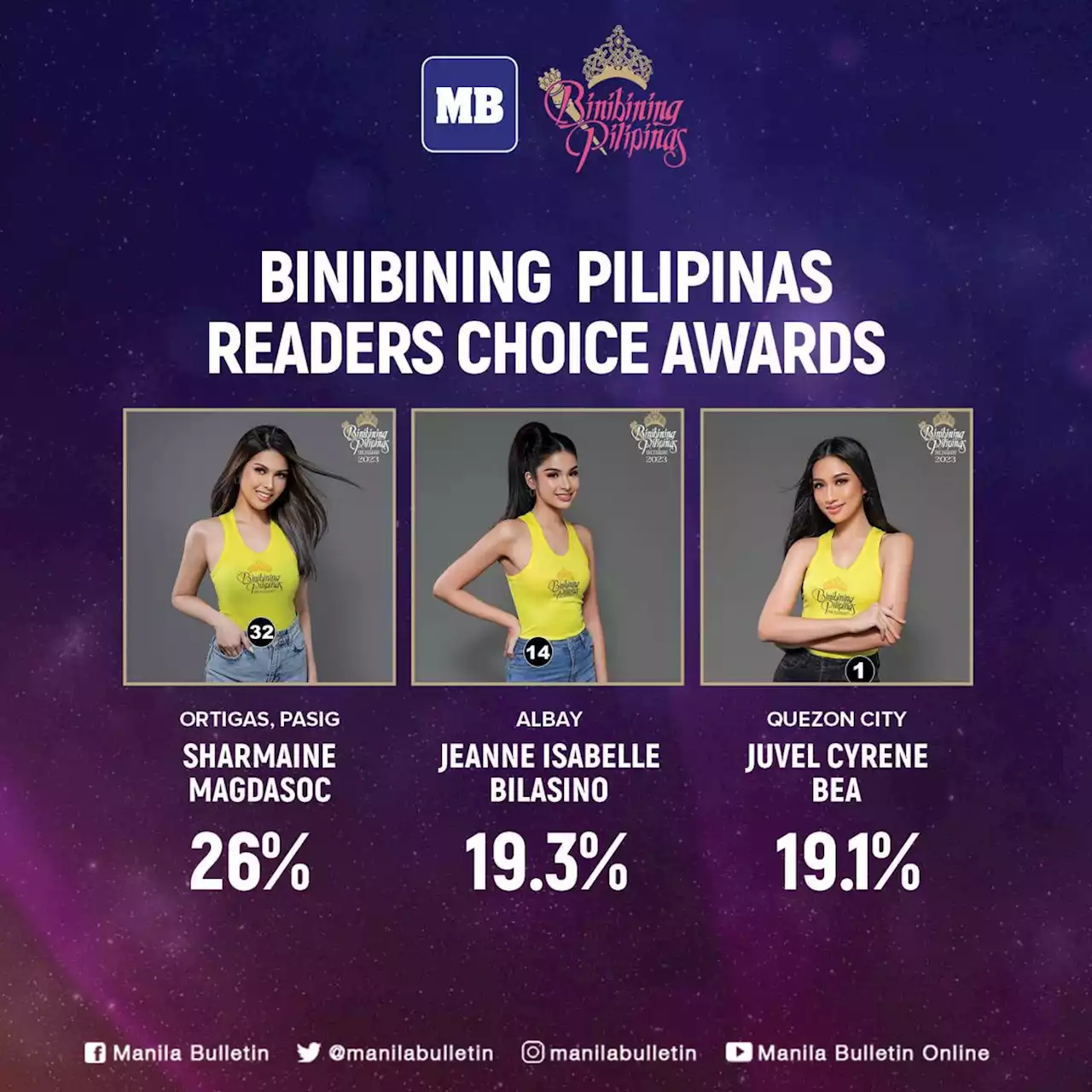 Sharmaine Magdasoc of Ortigas, Pasig City wins Manila Bulletin Readers Choice Award at Binibining Pilipinas 2023