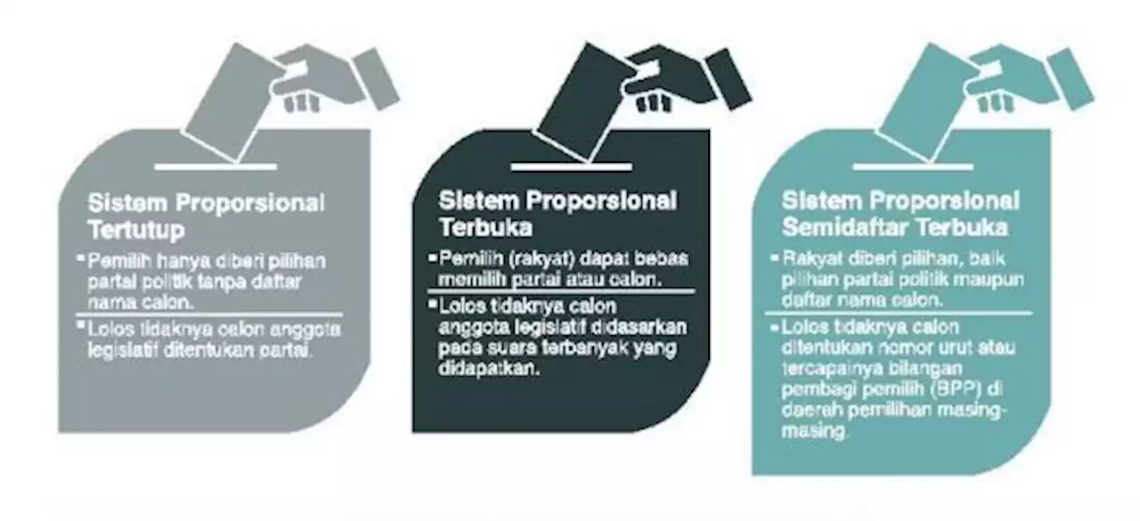 Kapolri Kaji Dugaan Pidana Putusan MK Sistem Proporsional Tertutup Pemilu