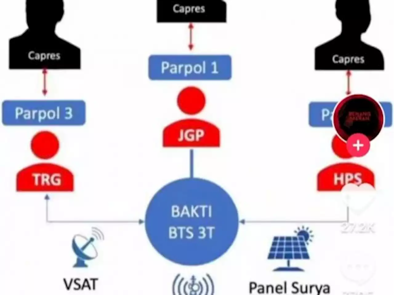 Kasus BTS, Kejagung Jawab soal Suami Puan dan Menteri Kelautan