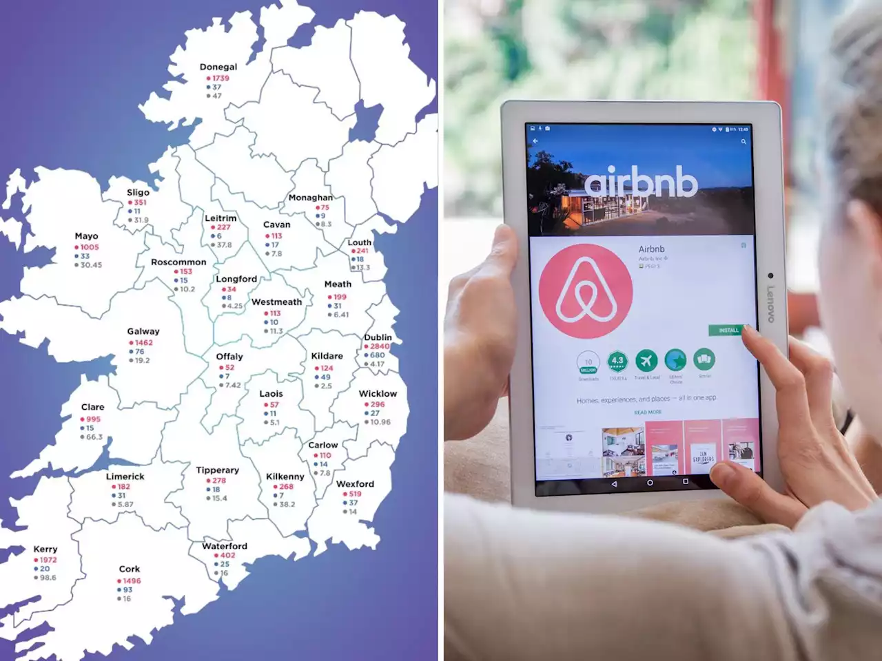 Airbnb and Daft: Stark contrast between short-term lets and rental properties