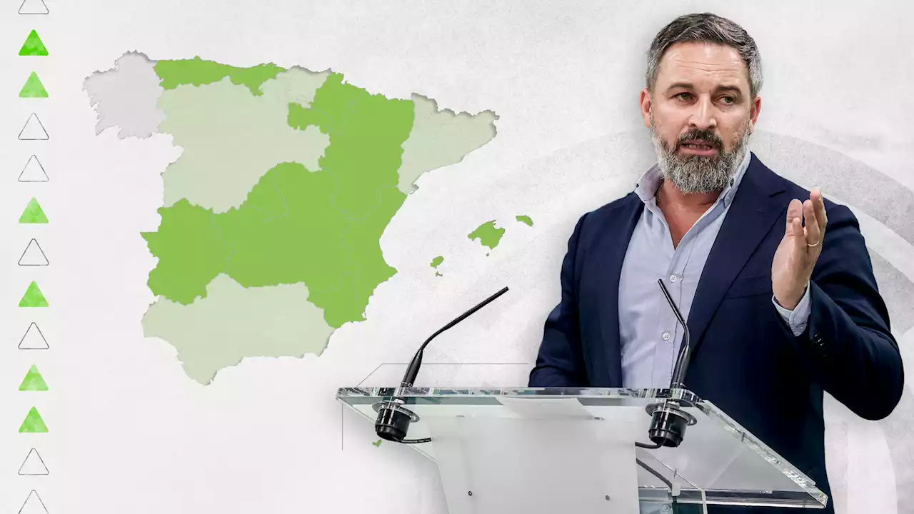 Elecciones 28M: el ascenso de Vox