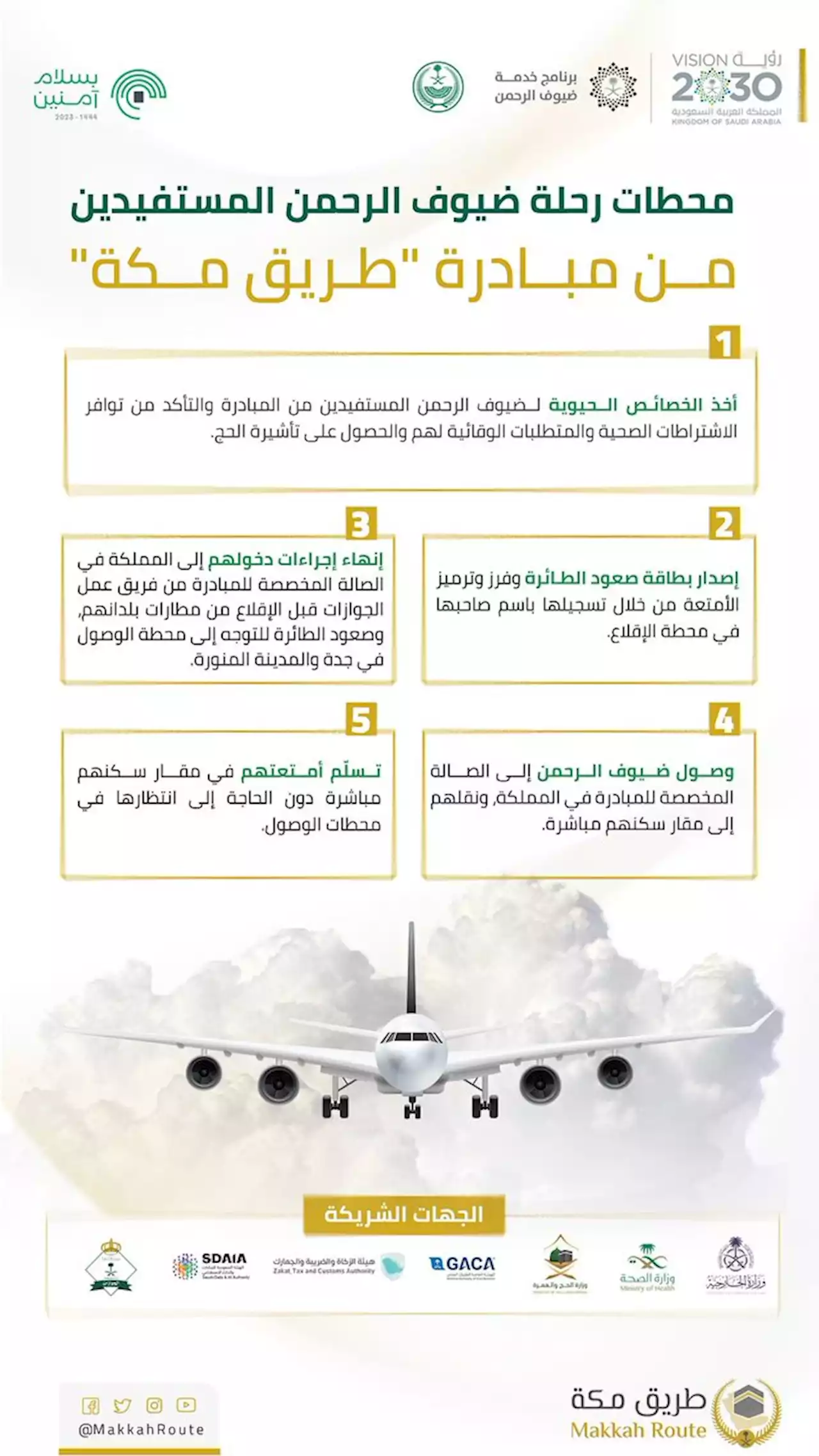 طريق مكة.. 5 محطات لضيوف الرحمن المستفيدين من المبادرة تبدأ من بلدانهم