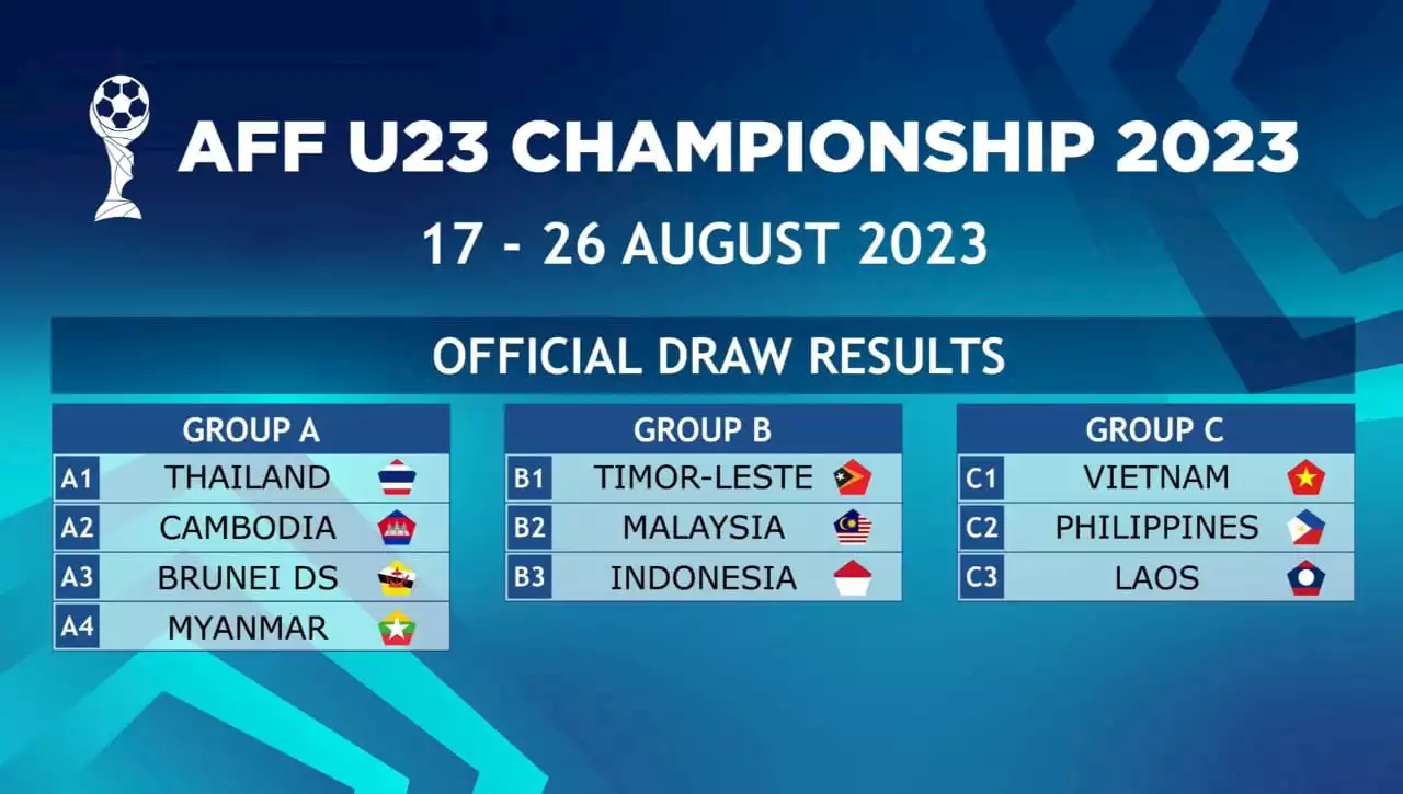 AFF B-23: Malaysia diundi bersama Indonesia, Timor Lester