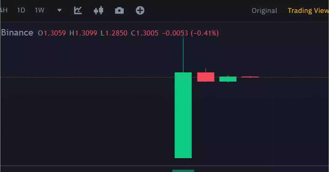 Sui Token Surges to $2 on Trading Debut as Network's Fully Diluted Value Hits $13B