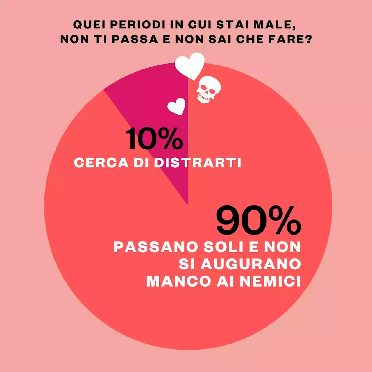 Le Relazioni Difettose - «Ho un'ossessione per un narcisista» - iO Donna