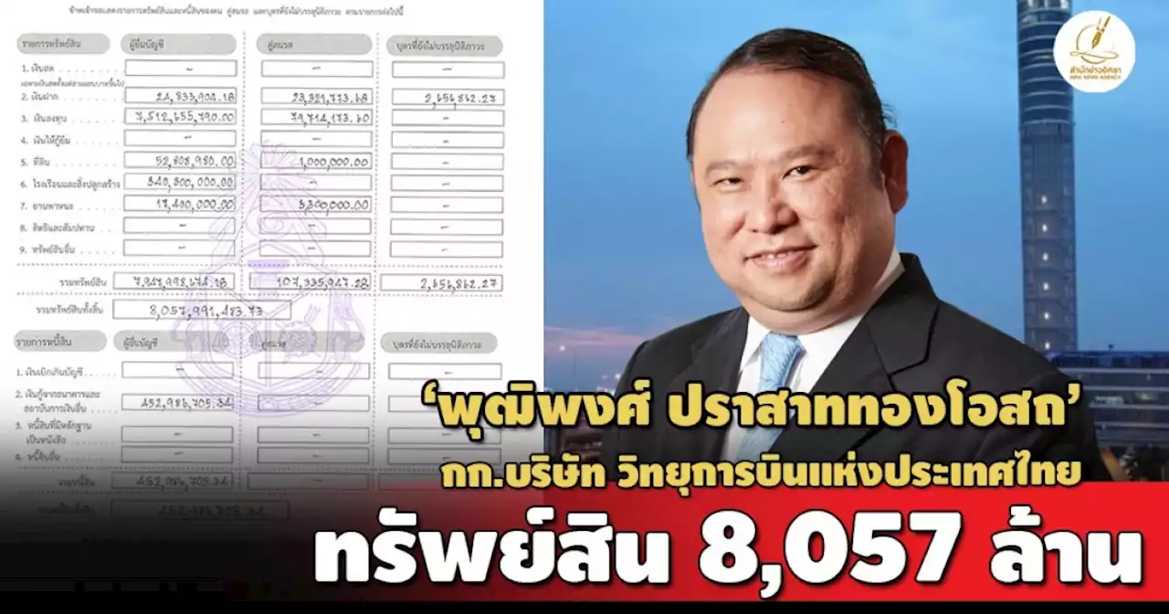 รายได้ 34 ล./ปี ทรัพย์สิน 'พุฒิพงศ์ ปราสาททองโอสถ' กก. บวท. 8 พันล้าน!