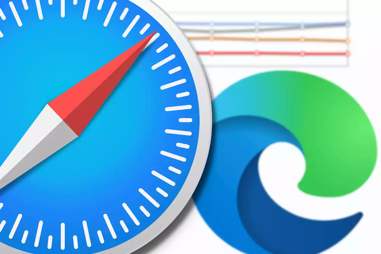 Safari überholt Microsoft Edge bei den Desktop-Browsern – Platz 1 bleibt unangefochten