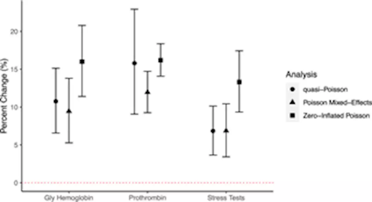 Associations between long-term fine particulate matter exposure and hospital procedures in heart failure patients