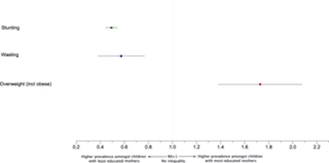 Socioeconomic and urban-rural inequalities in the population-level double burden of child malnutrition in the East and Southern African Region