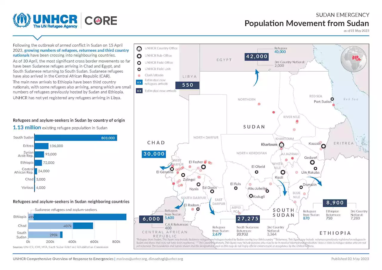 Over 100,000 people flee Sudan - UNHCR