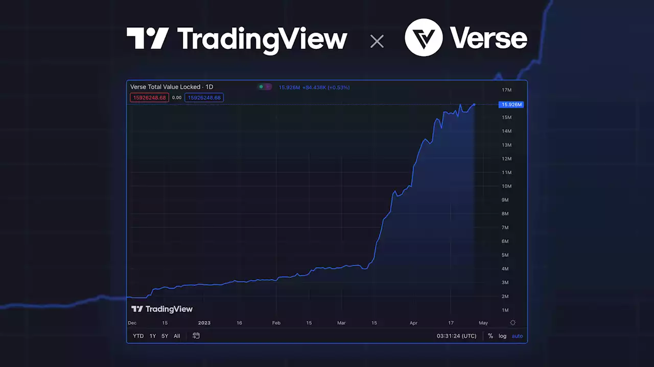 TradingView Integrates VERSE Token and Verse DEX, a Milestone in Verse Adoption – Press release Bitcoin News