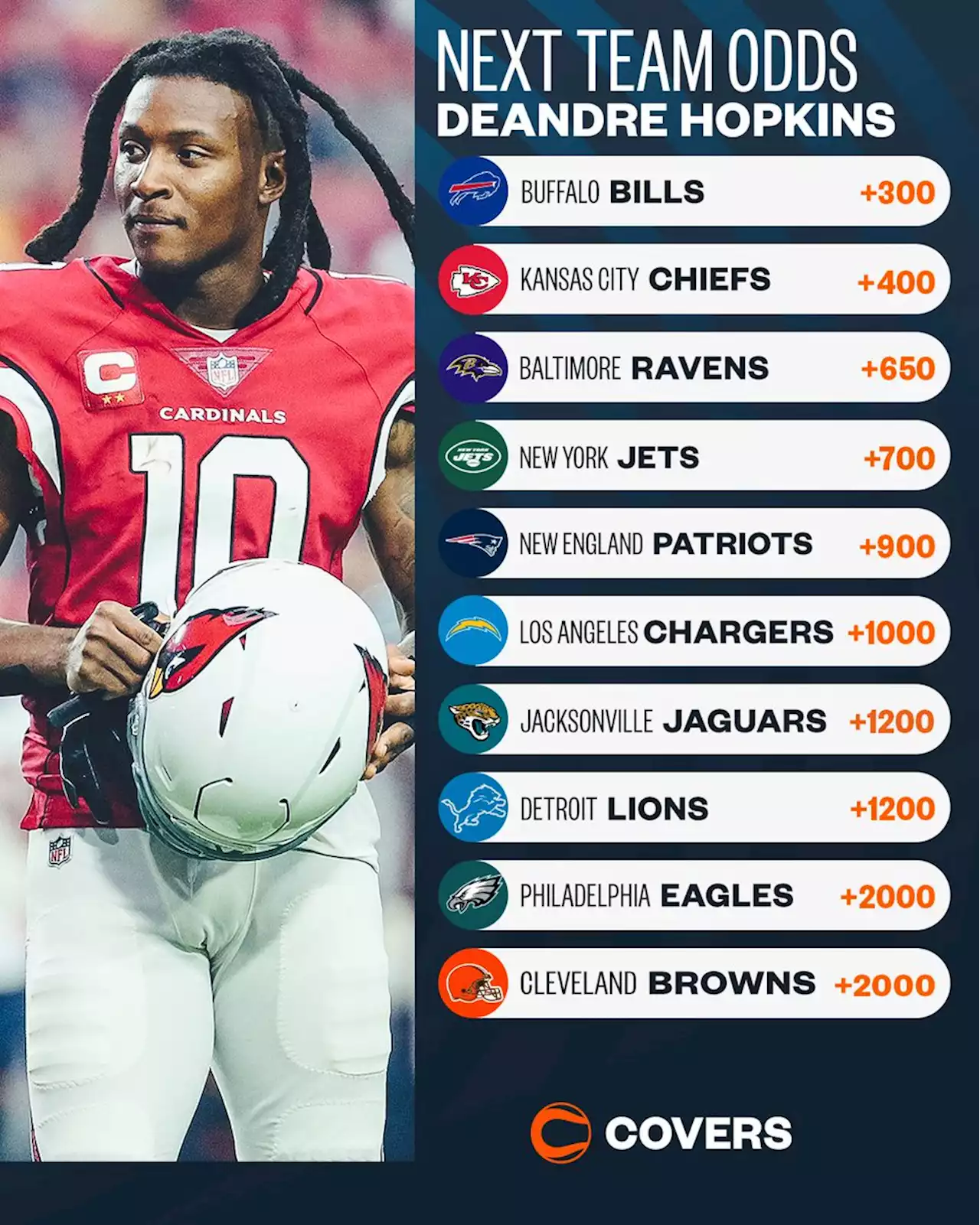 DeAndre Hopkins Next Team Odds: Cap the Cap Space